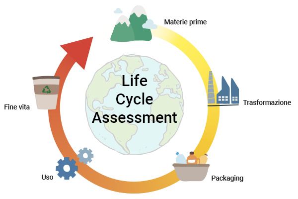 carbon footprint: life cycle assessment